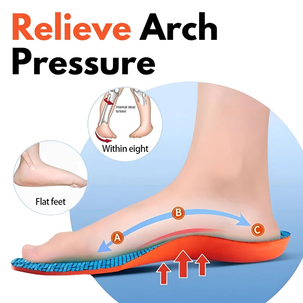 Premium Orthopedic Insoles